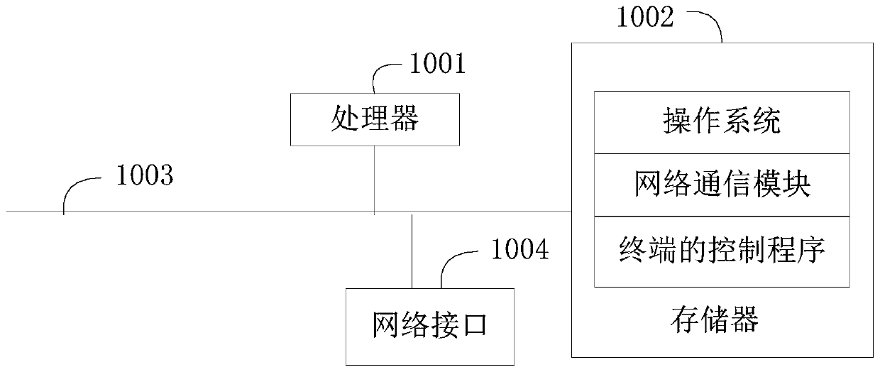 Terminal, control method thereof and computer readable storage medium