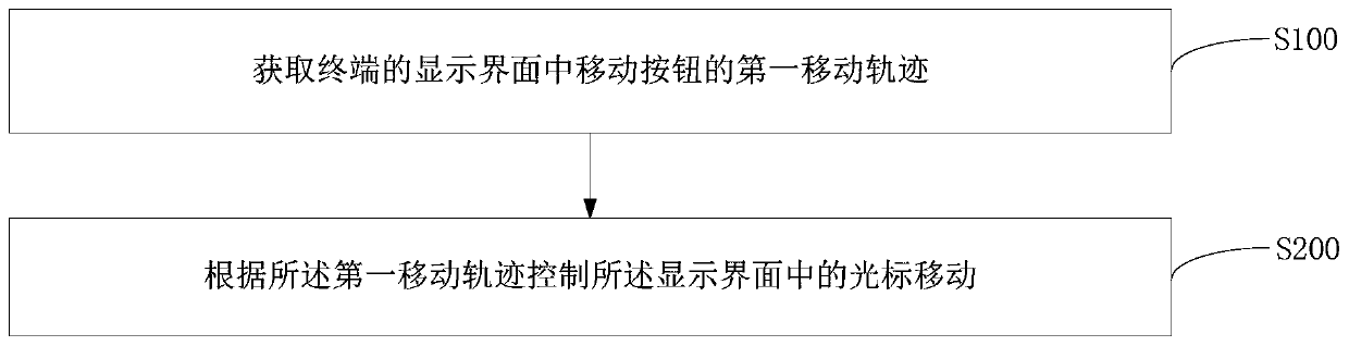 Terminal, control method thereof and computer readable storage medium