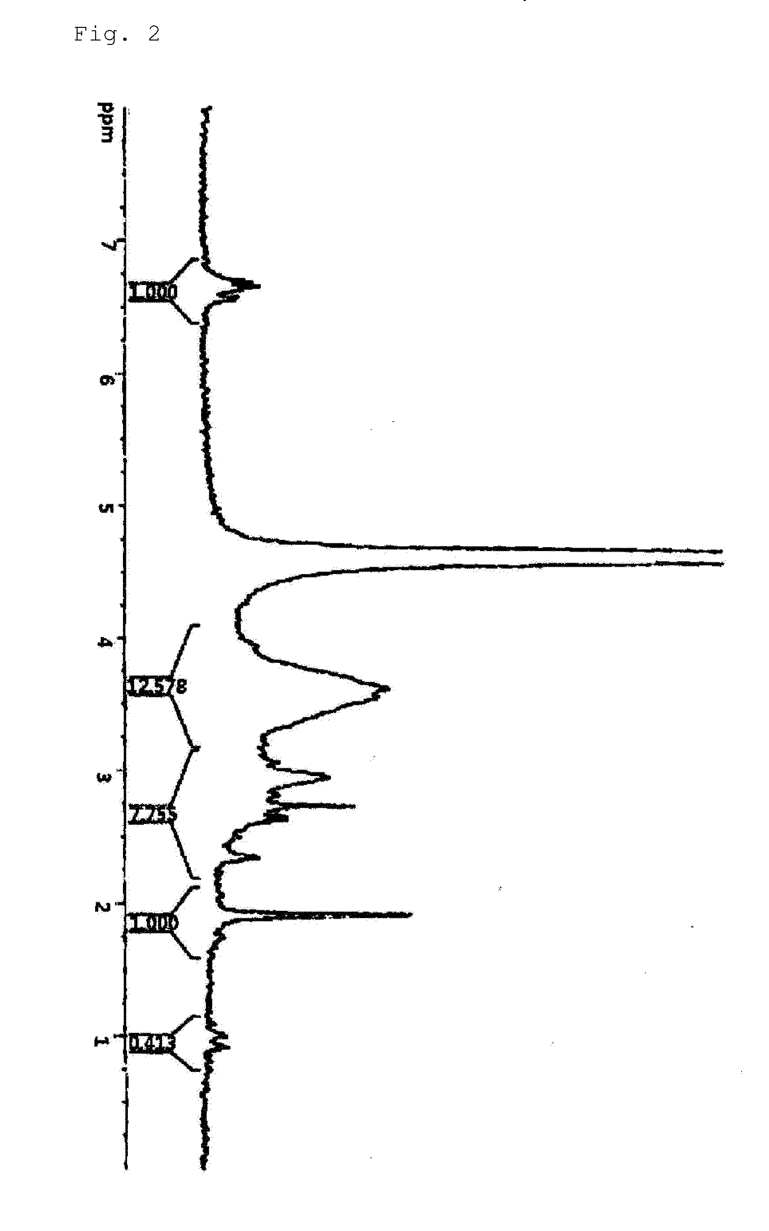 Hydrogel comprising catechol group-coupled chitosan or polyamine and poloxamer comprising thiol group coupled to end thereof, preparation method thereof, and hemostat using same