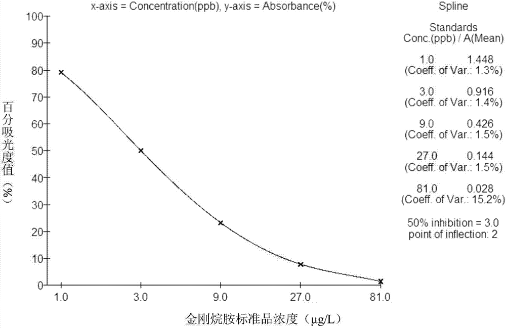 Enzyme-linked immunosorbent assay kit for detecting ribavirin and its application