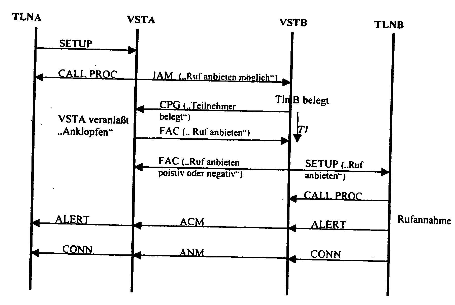 Method for signaling a connection set-up emanating from a calling terminal via a communications network to a called terminal