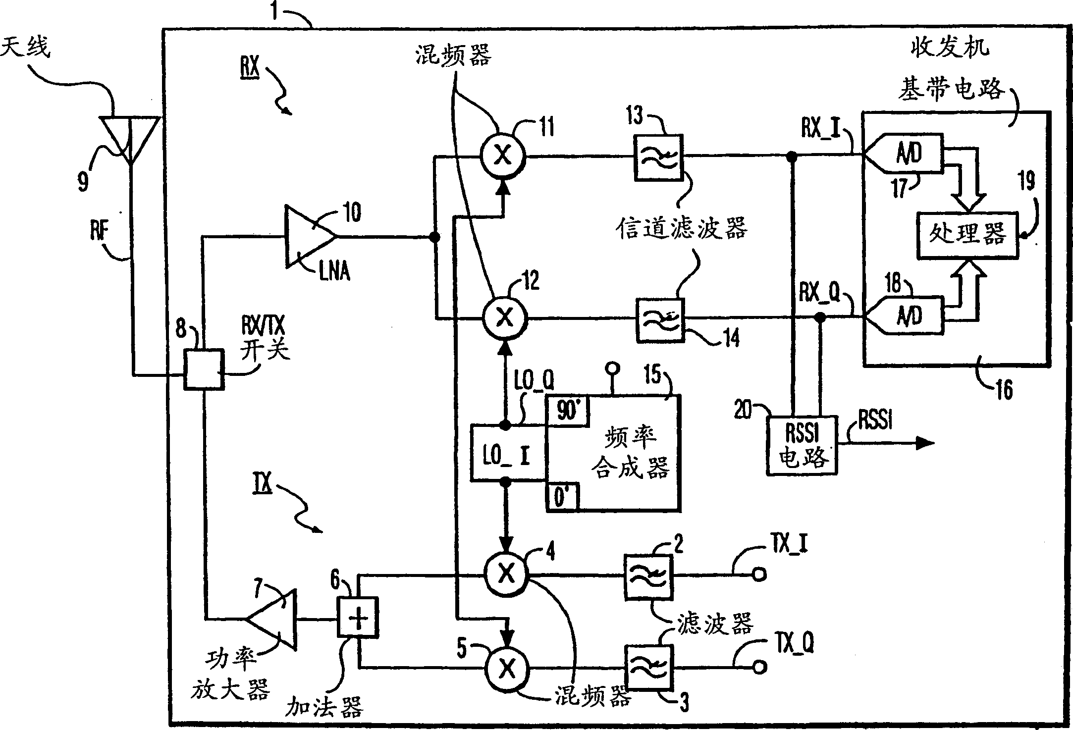 High dynamic range low ripple RSSI for zero-IF or low-IF receivers