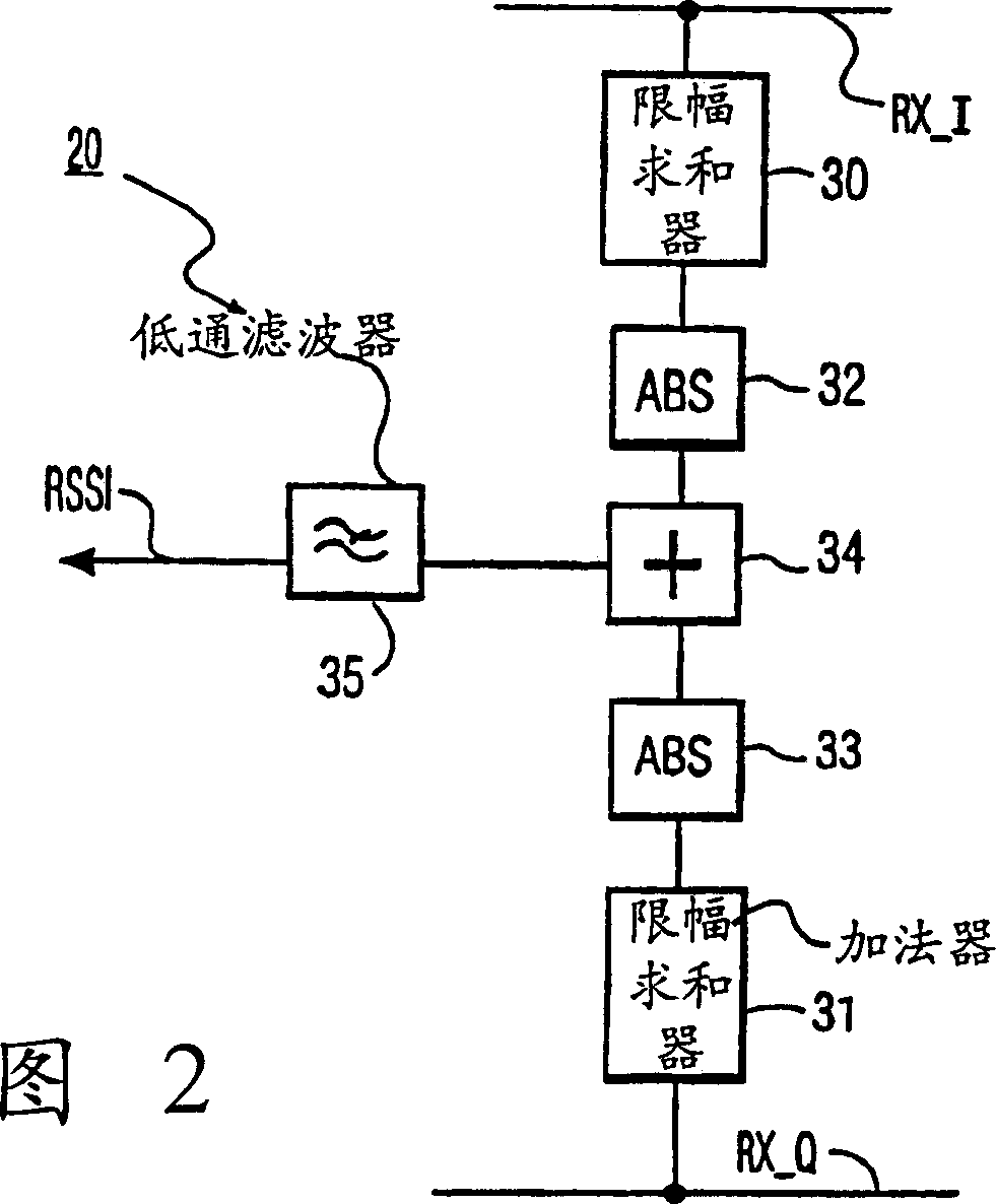 High dynamic range low ripple RSSI for zero-IF or low-IF receivers