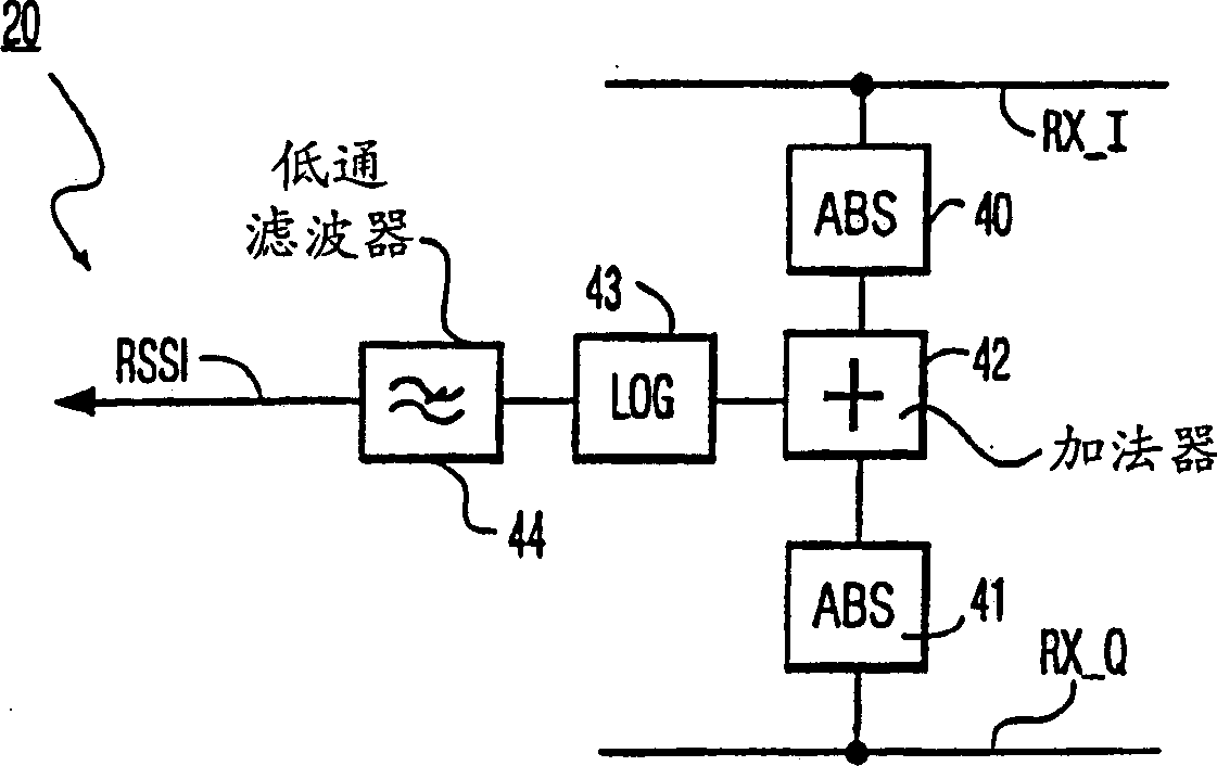 High dynamic range low ripple RSSI for zero-IF or low-IF receivers