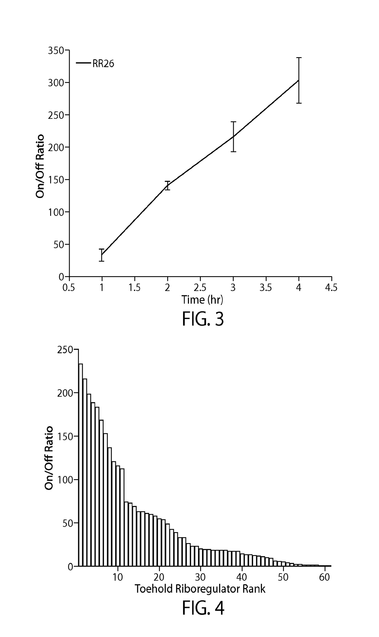 Compositions comprising riboregulators and methods of use thereof