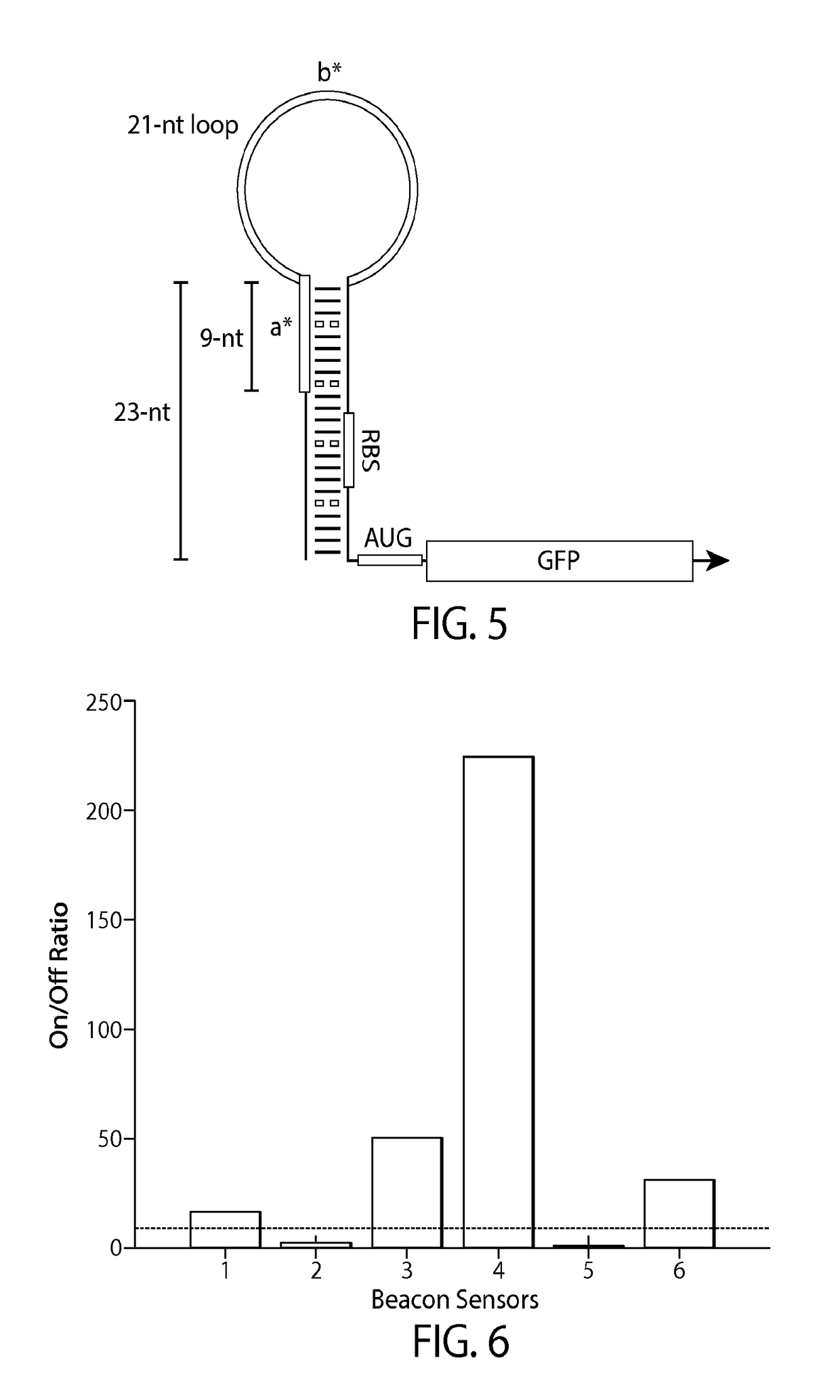 Compositions comprising riboregulators and methods of use thereof