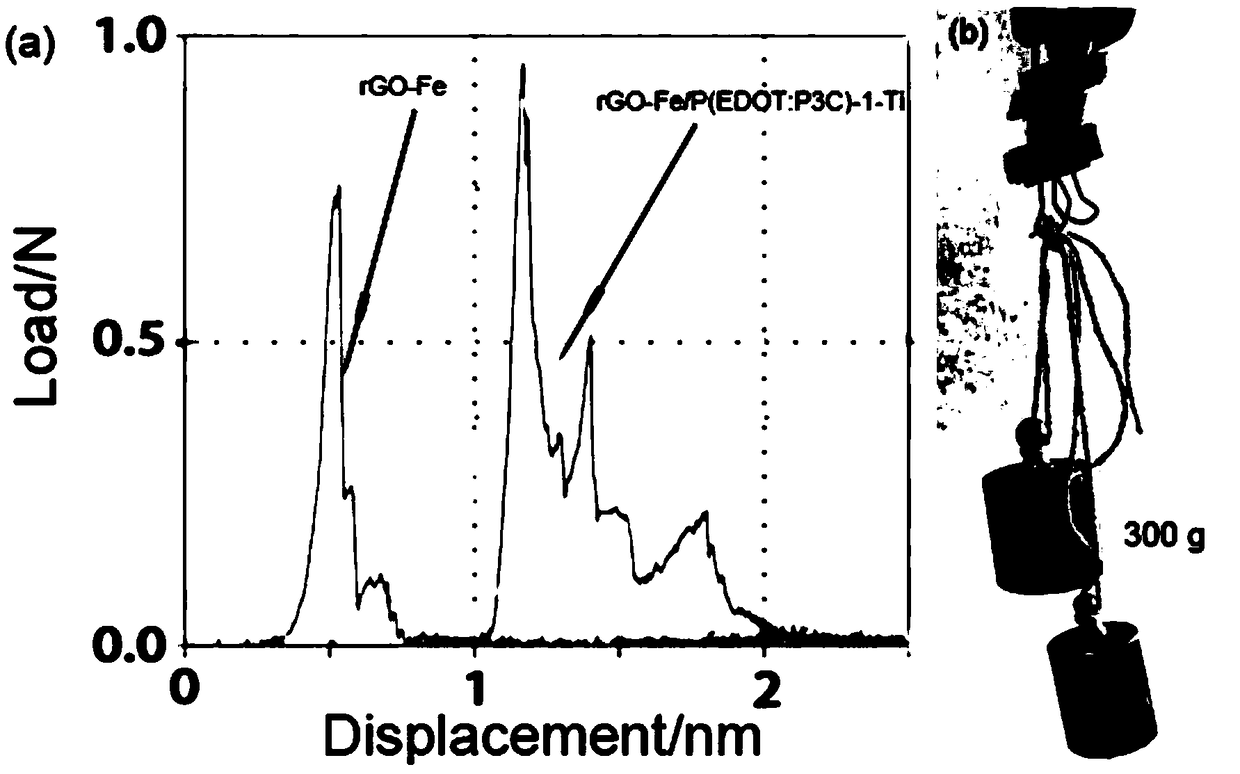 A kind of preparation method of graphene composite film