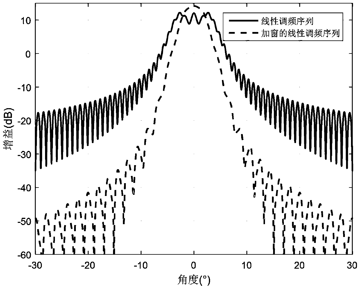 An Analog Beamforming Method with Arbitrary Beamwidth