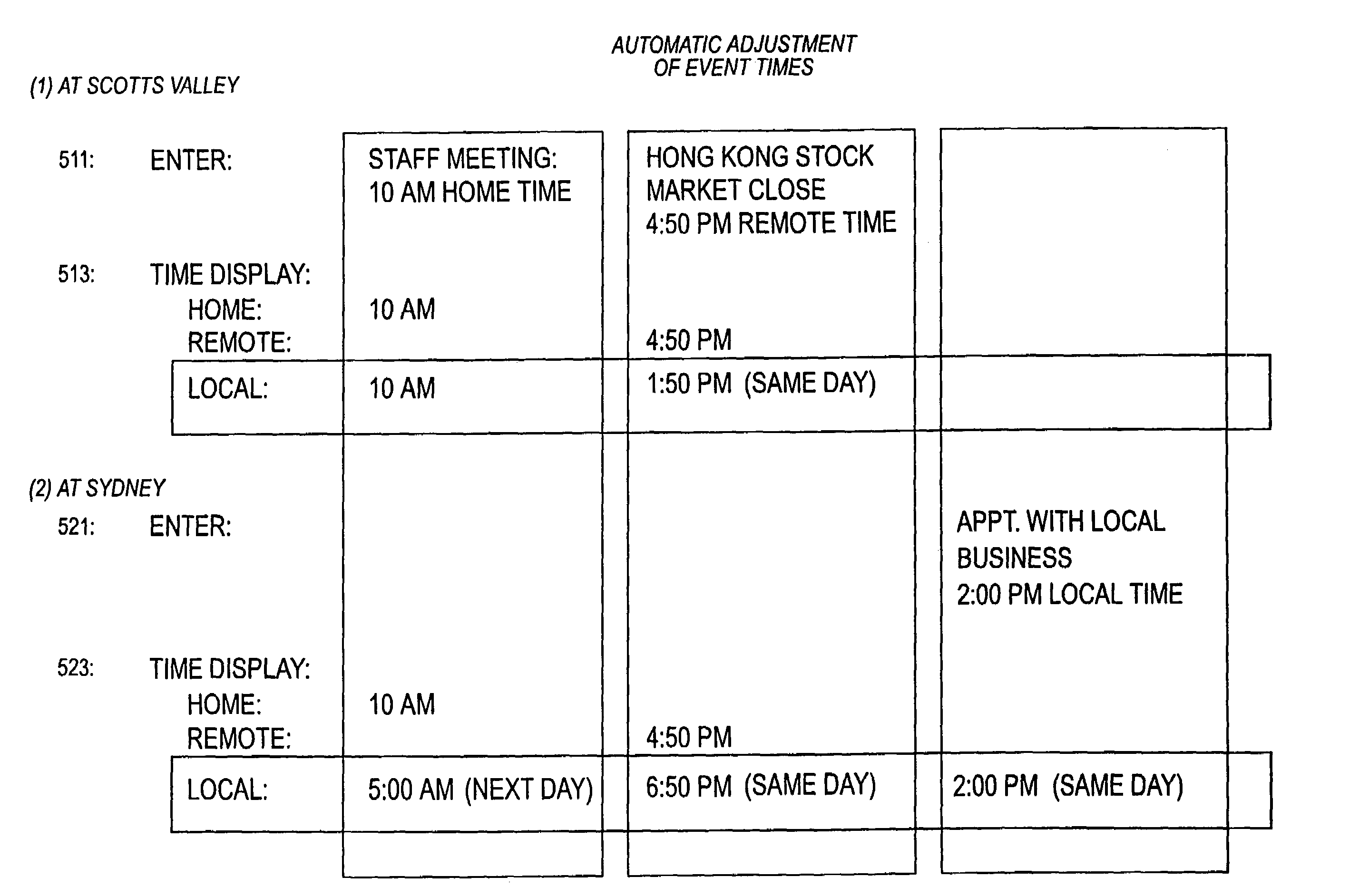 System and methods for scheduling and tracking events across multiple time zones