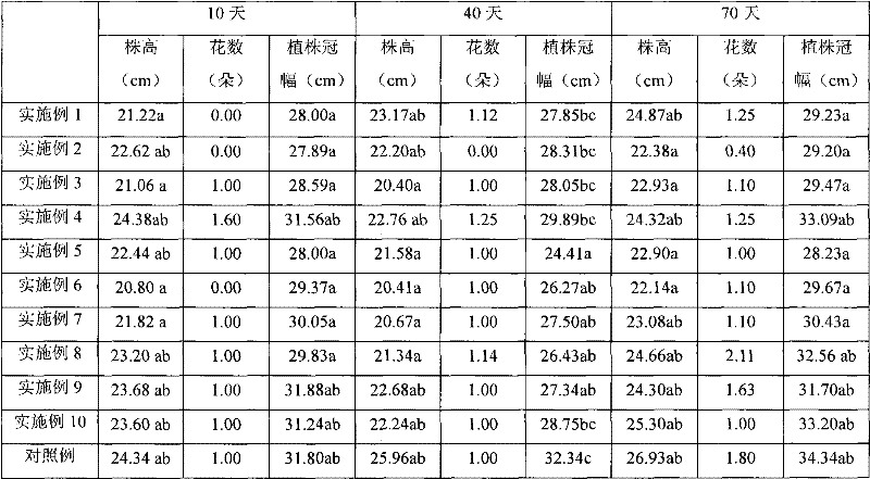 Method for preparing soil-less culture substrate with agriculture and forestry organic waste material and soil-less culture substrate