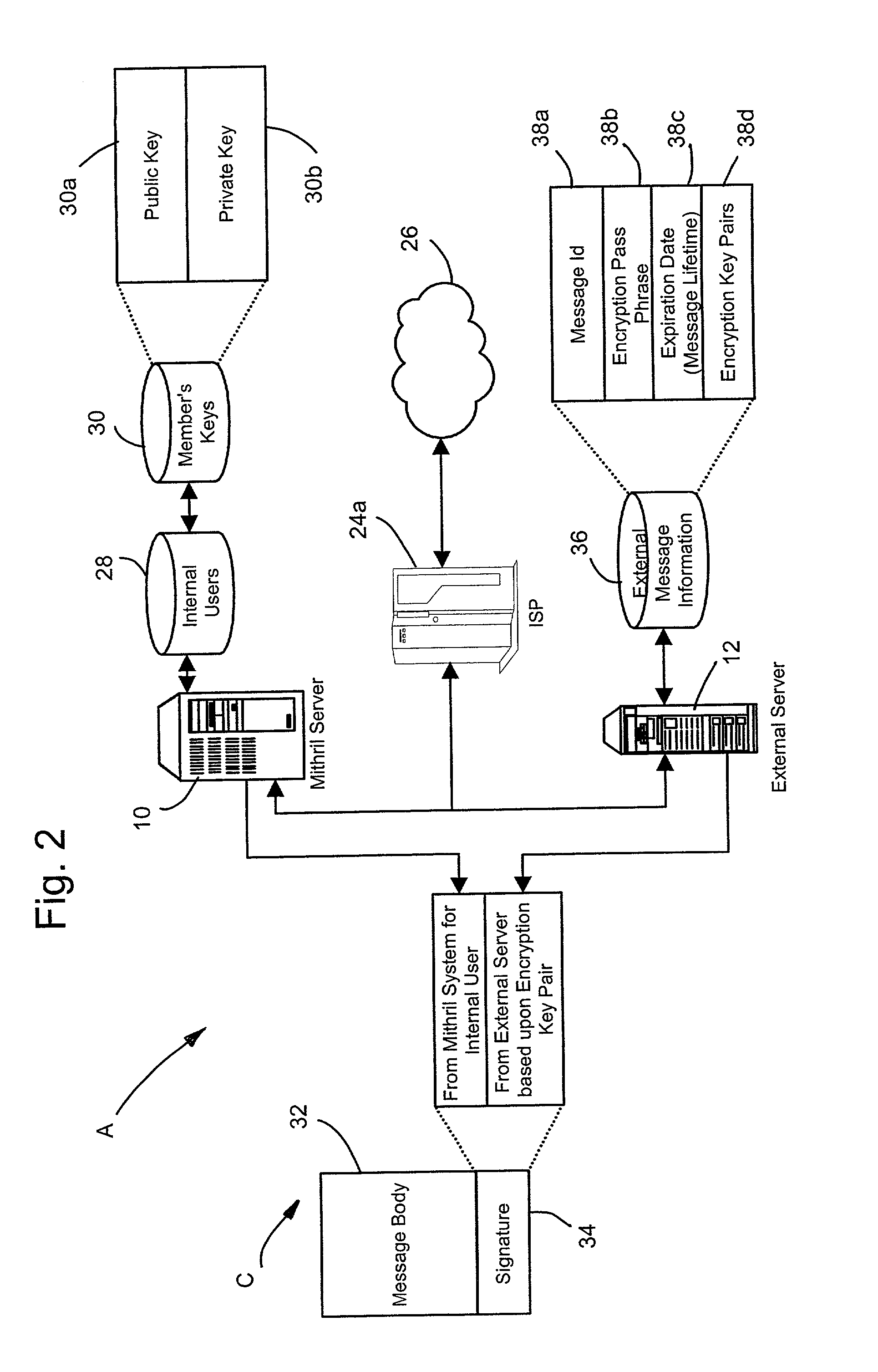 System and method for computerized global messaging encryption