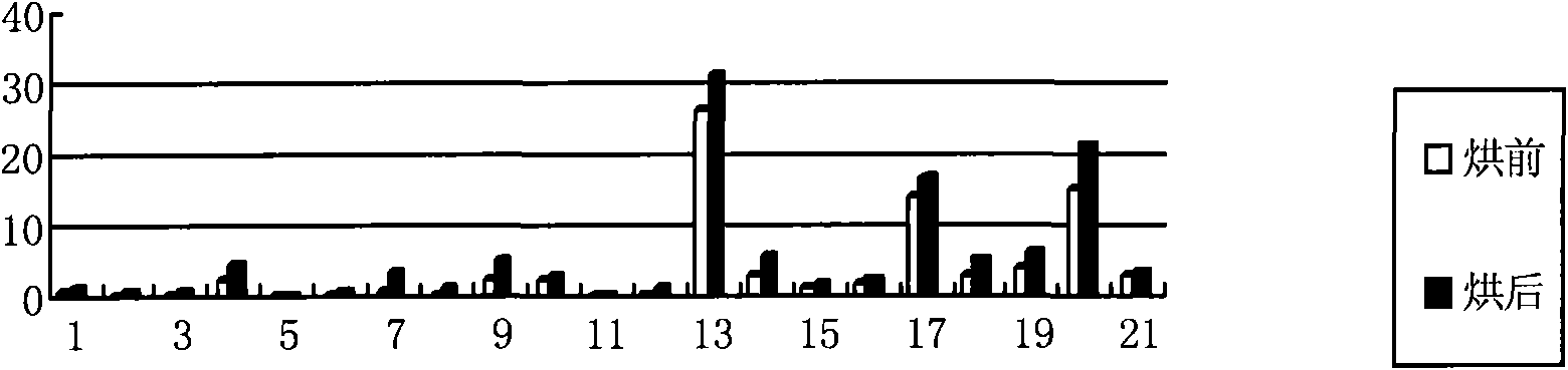 Method for processing burley stems into expanded cut stems