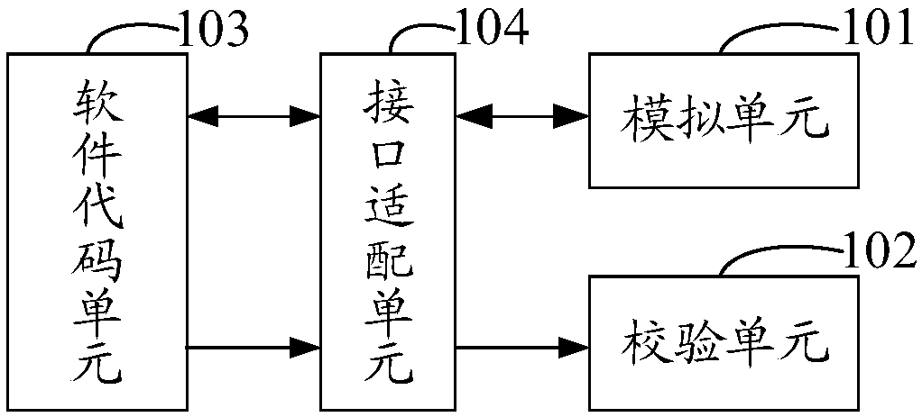 Offline test method and device based on PowerPC multi-core processor