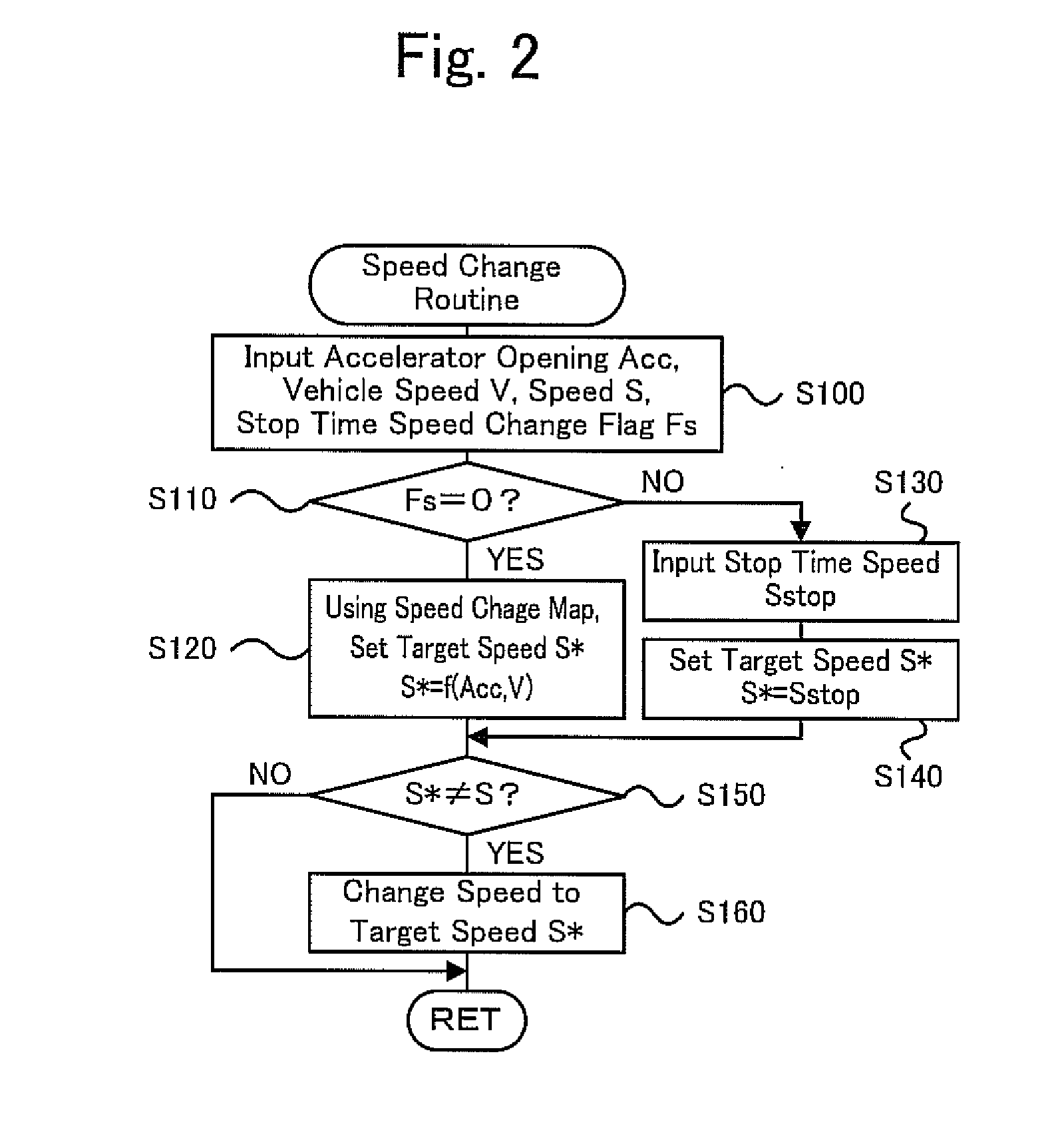 Vehicle and control method thereof