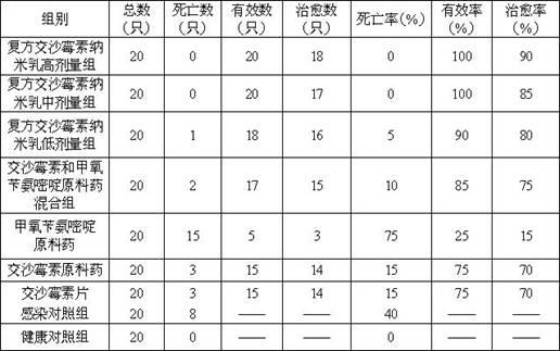 Compound josamycin nano-emulsion antibacterial drug and preparation method thereof