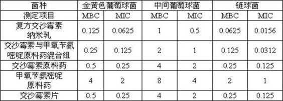 Compound josamycin nano-emulsion antibacterial drug and preparation method thereof