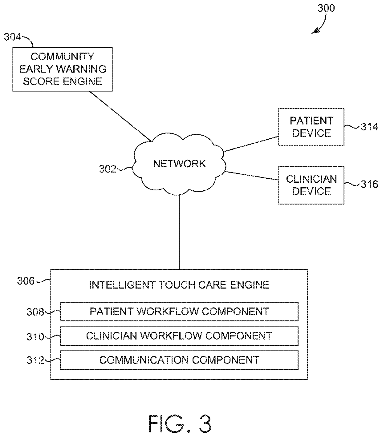 Intelligent touch care corresponding to an unscheduled clinician visit