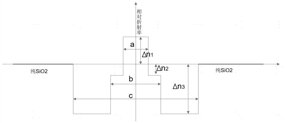 A bend-insensitive single-mode optical fiber with small outer diameter and low attenuation