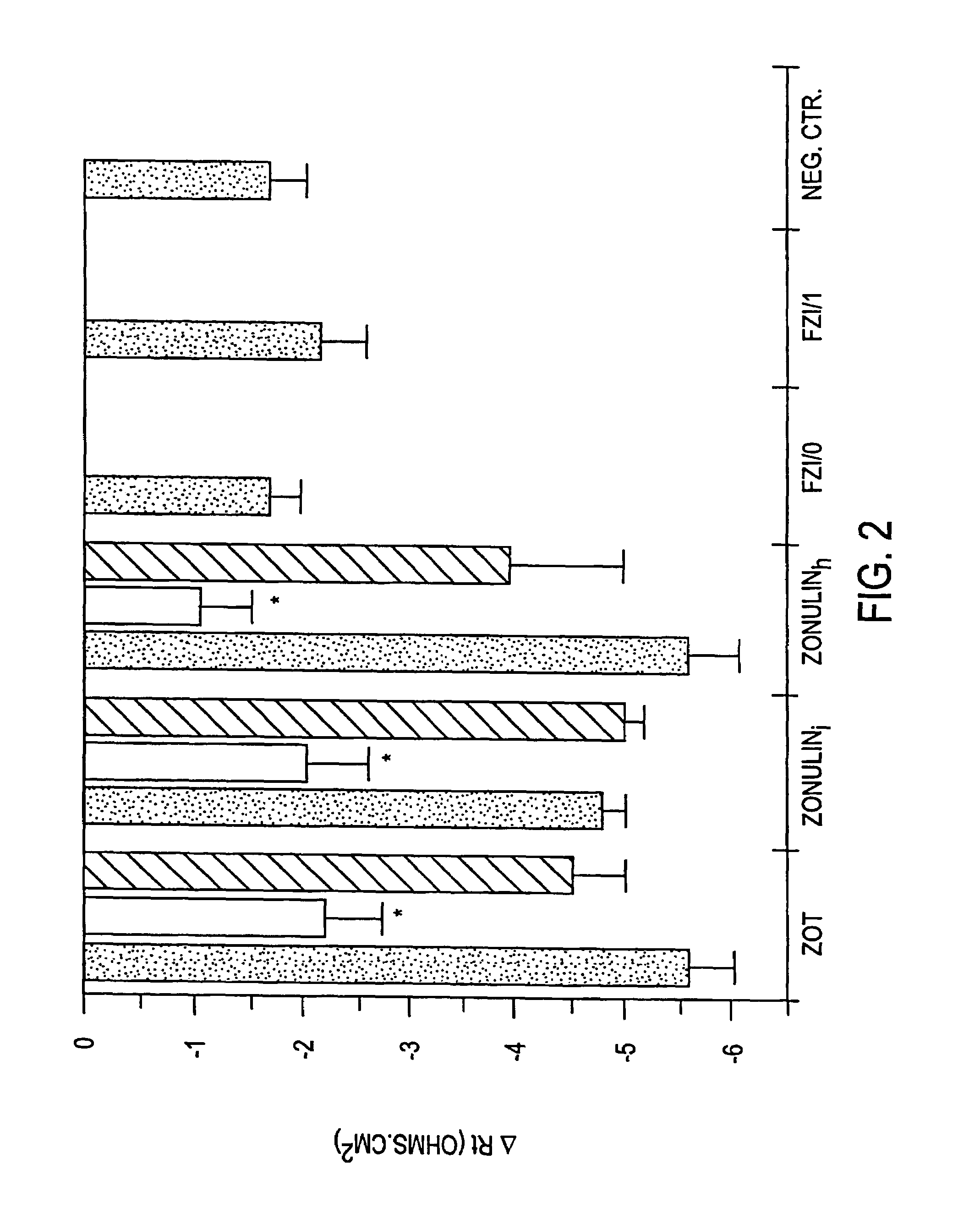 Method of use of peptide antagonists of zonulin to prevent or delay the onset of diabetes