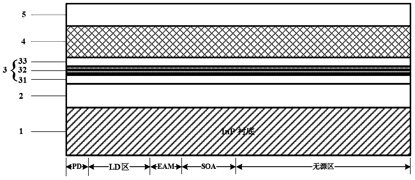 Method for manufacturing multi-wavelength photonic integration transmitter chip through quantum well intermixing