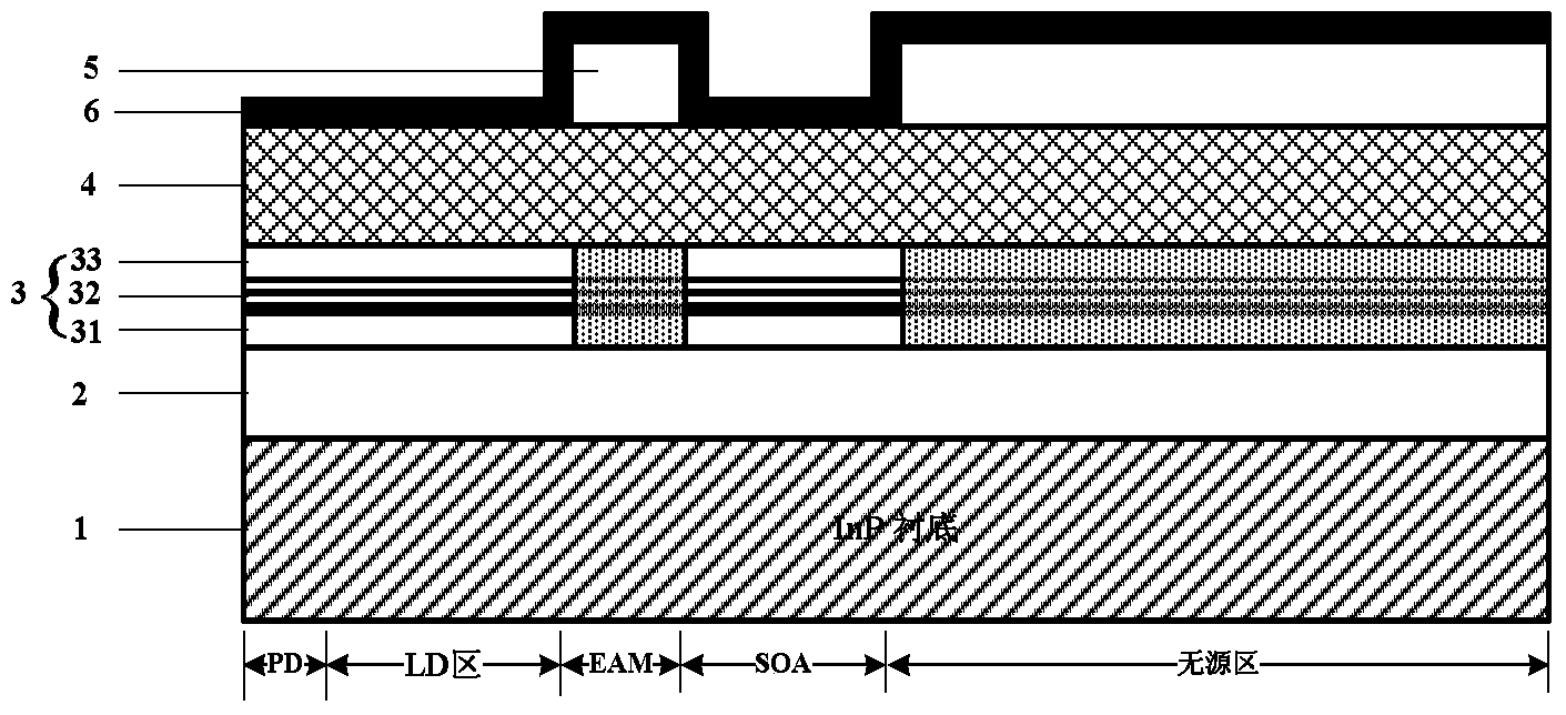 Method for manufacturing multi-wavelength photonic integration transmitter chip through quantum well intermixing