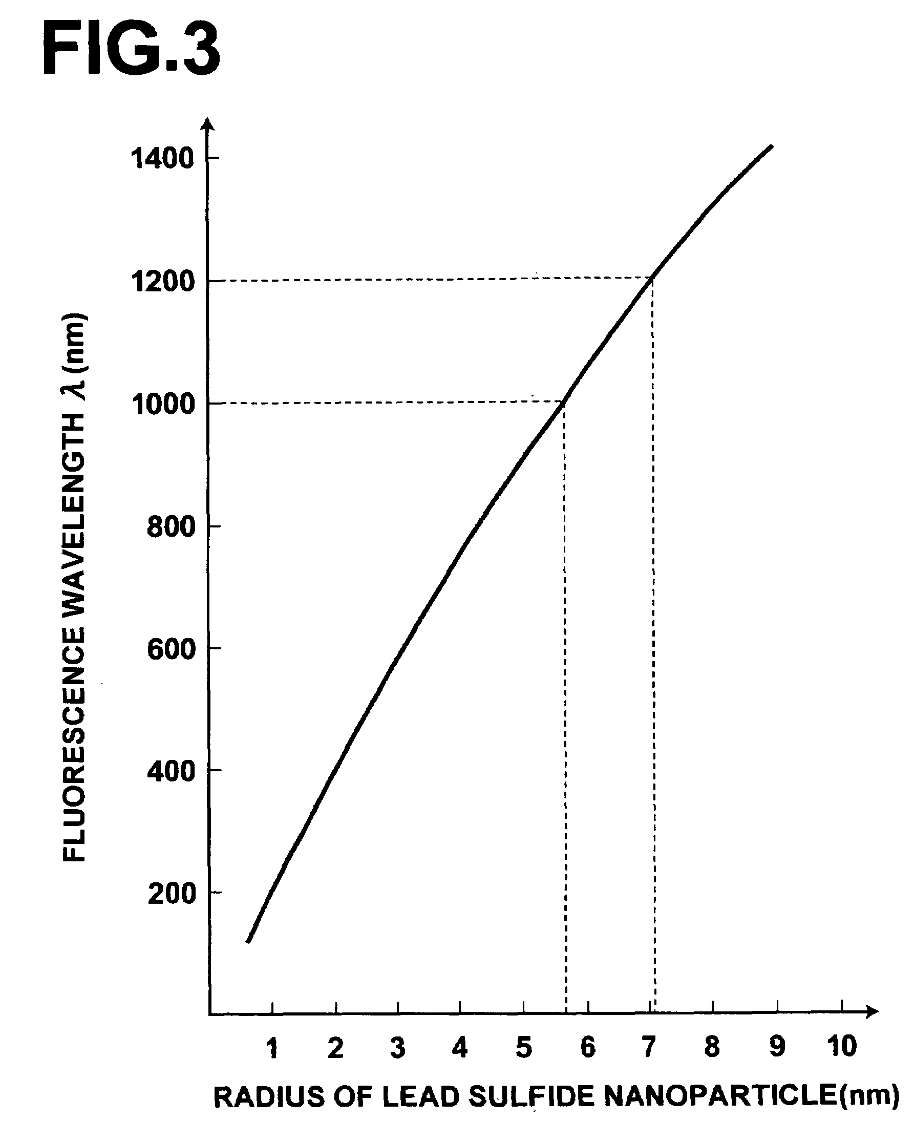 Optical measuring apparatus