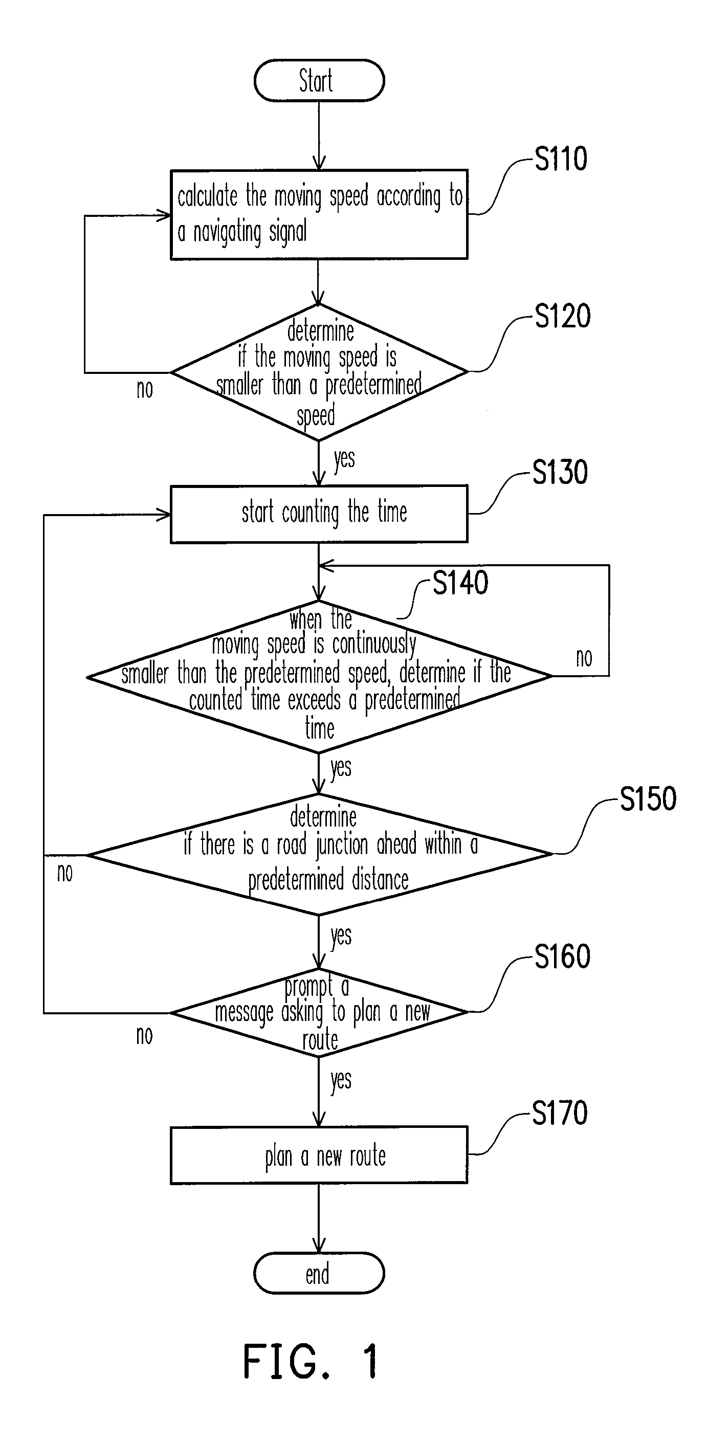 Method for automatically prompting detour