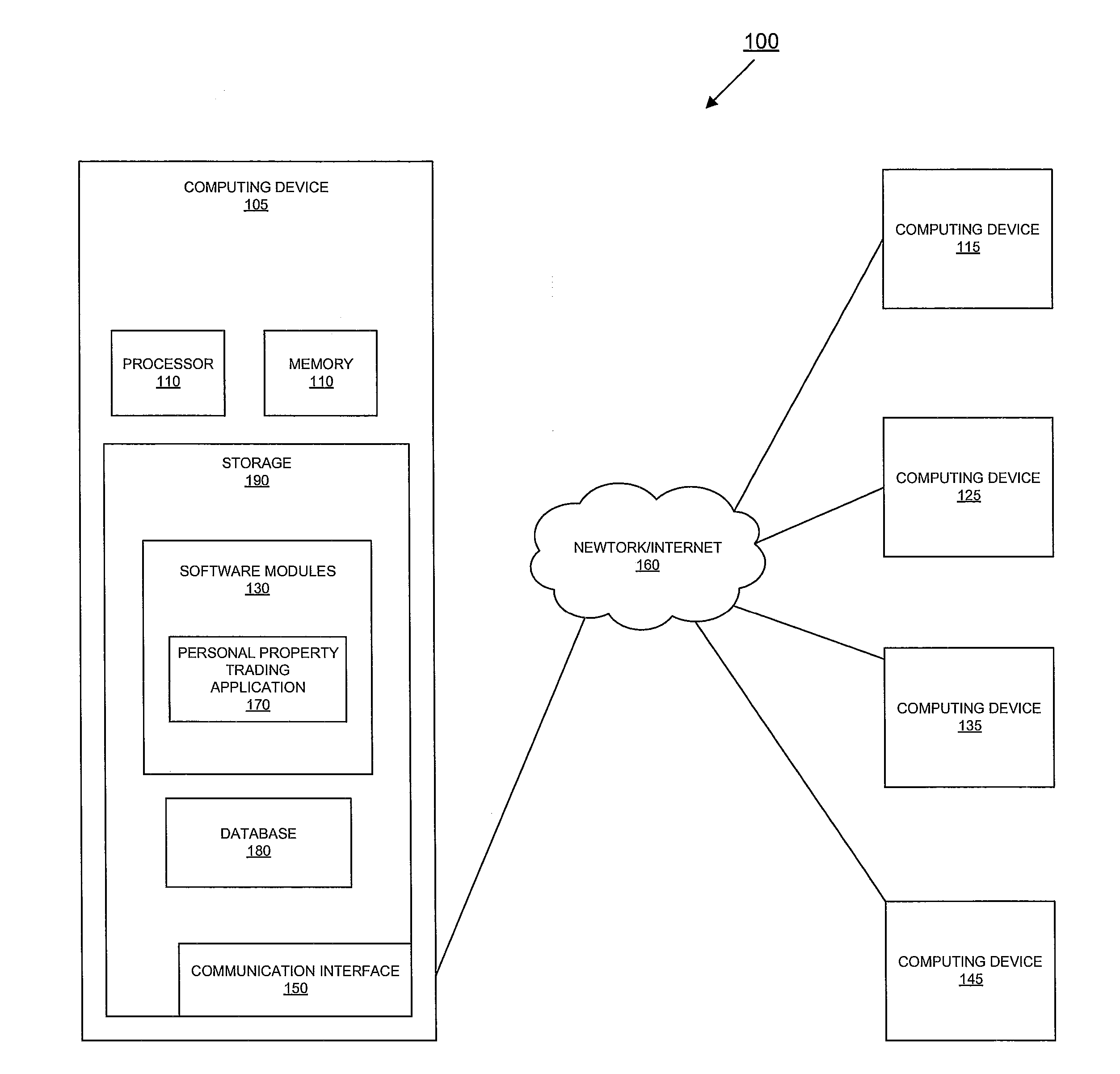 Systems and methods for a website application for the purpose of trading, bartering, swapping, or exchanging personal property through a social networking environment