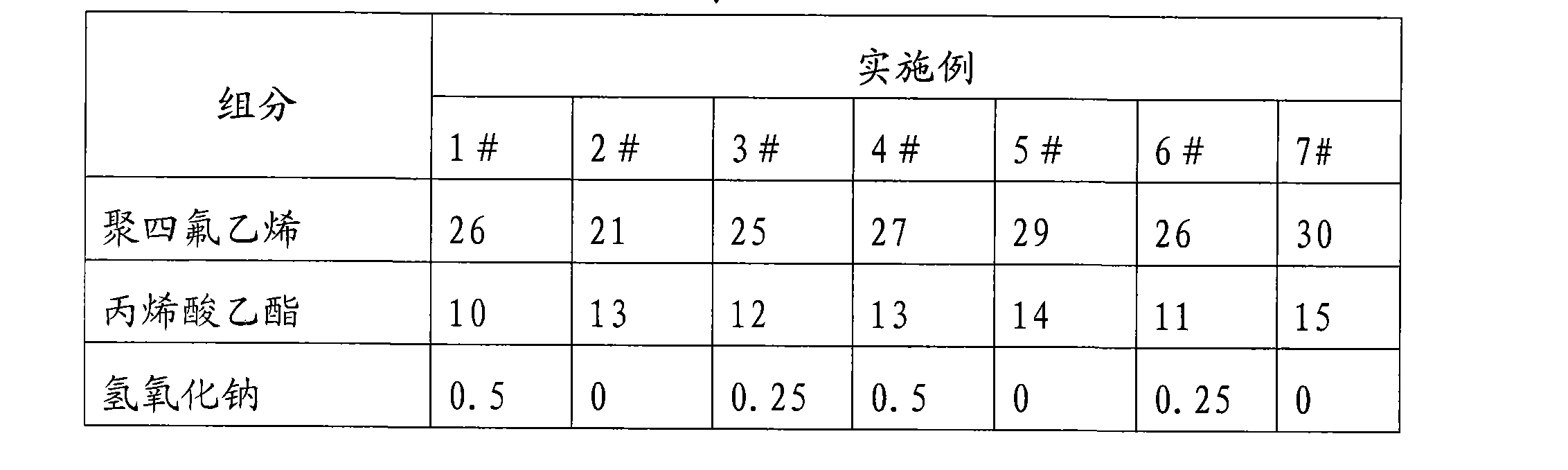 Raw material formula for automotive glass surface protective film and method of producing the same