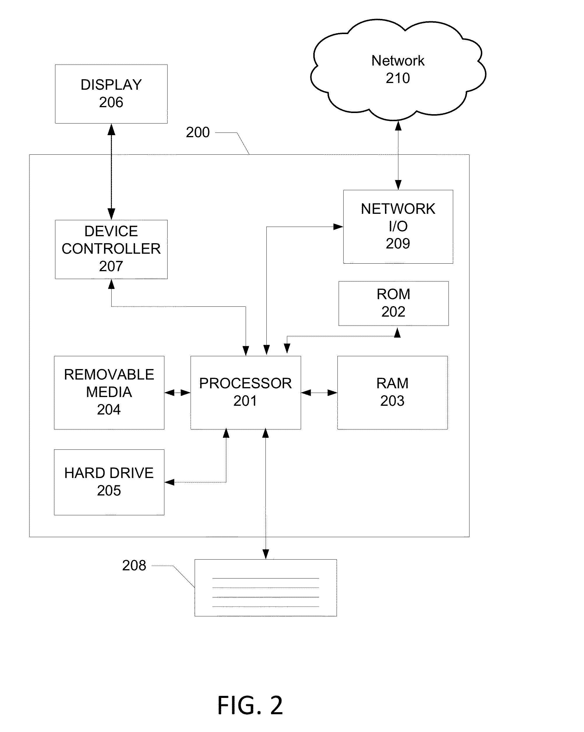 Electronic information hierarchy