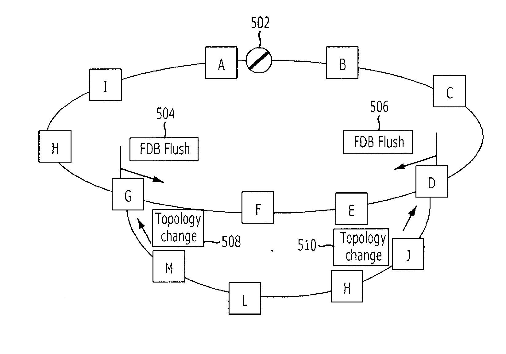 Method and apparatus for protection switching in ring network