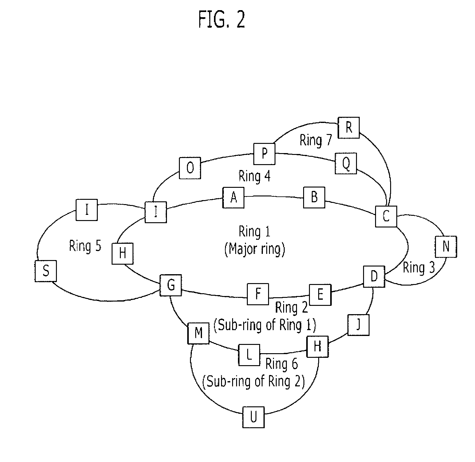 Method and apparatus for protection switching in ring network