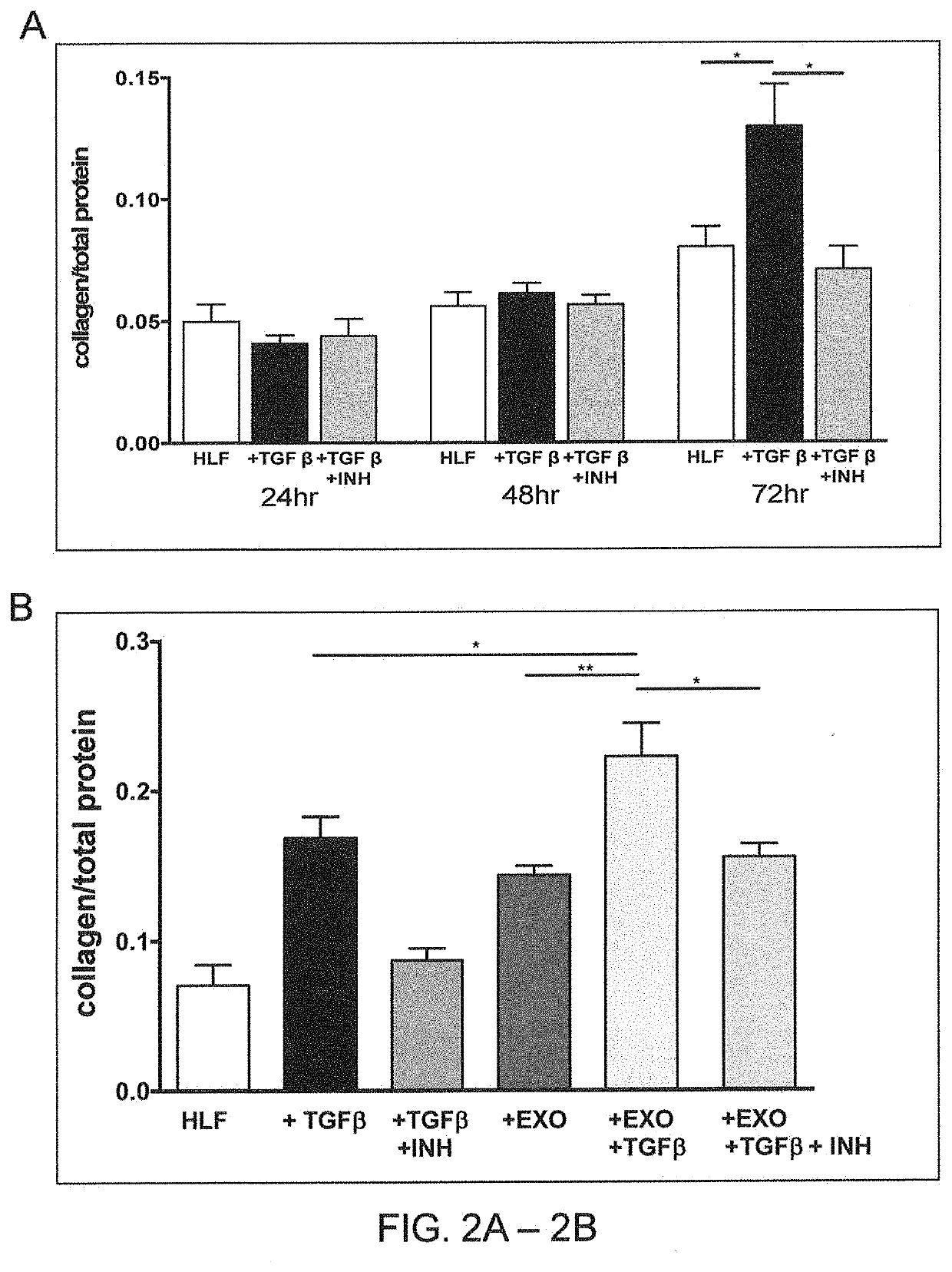 Prevention and treatment of organ fibrosis