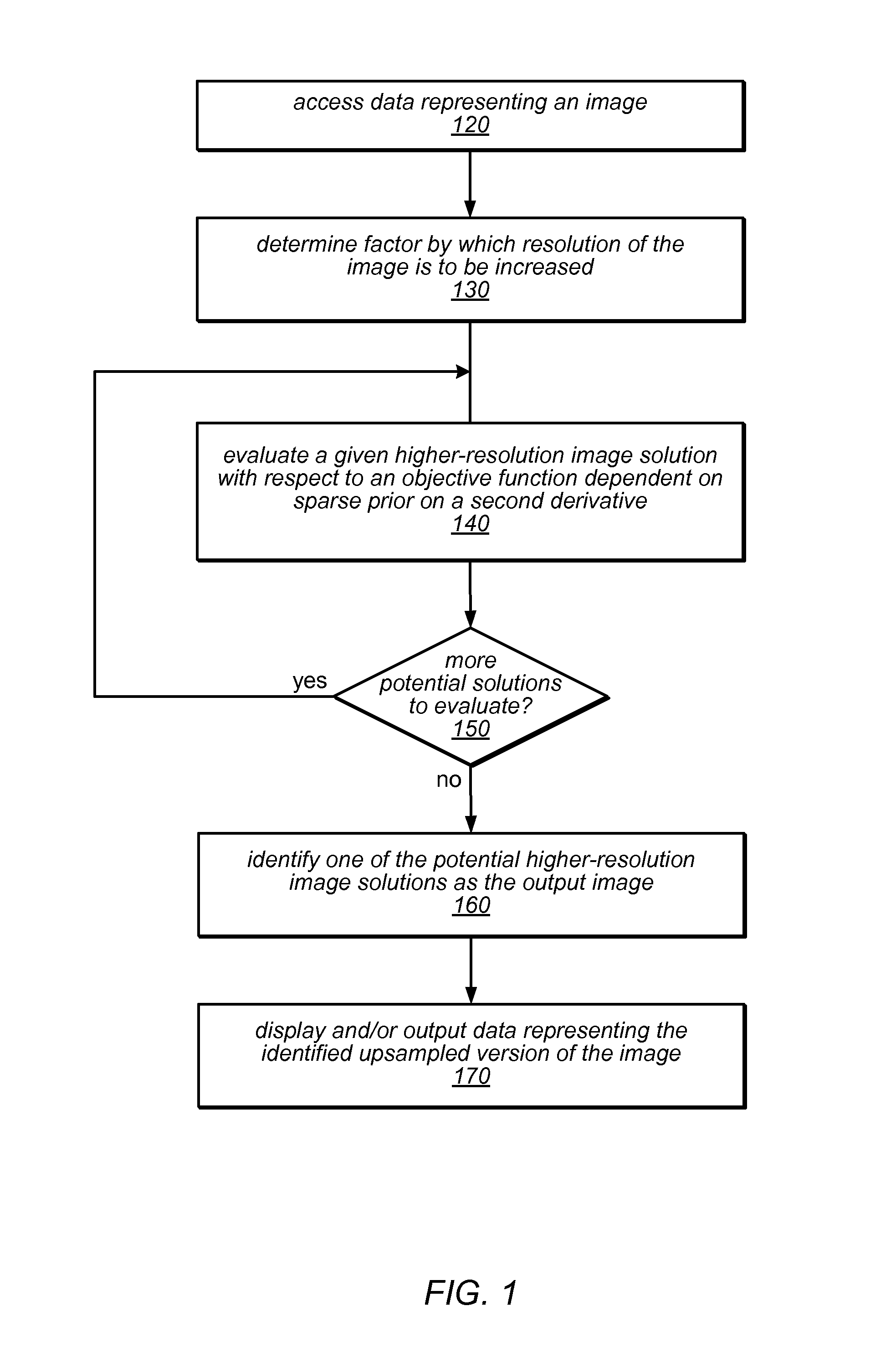 System and method for image upsampling using natural image statistics of first and second derivatives
