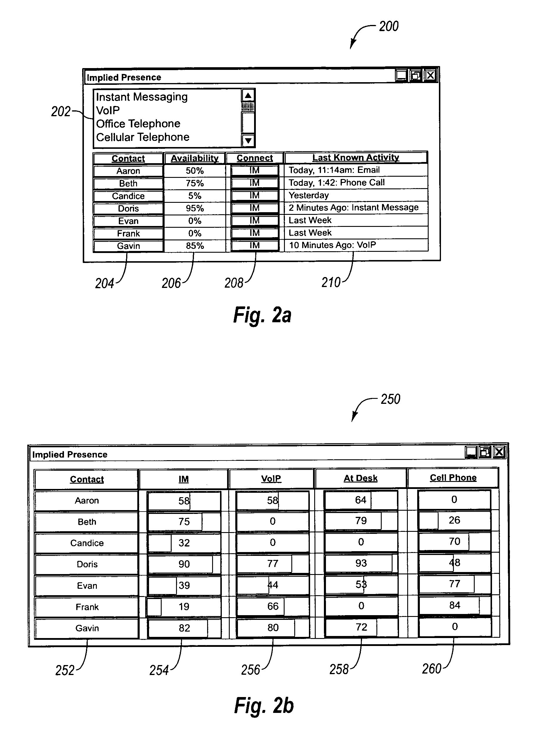 Implied presence detection in a communication system
