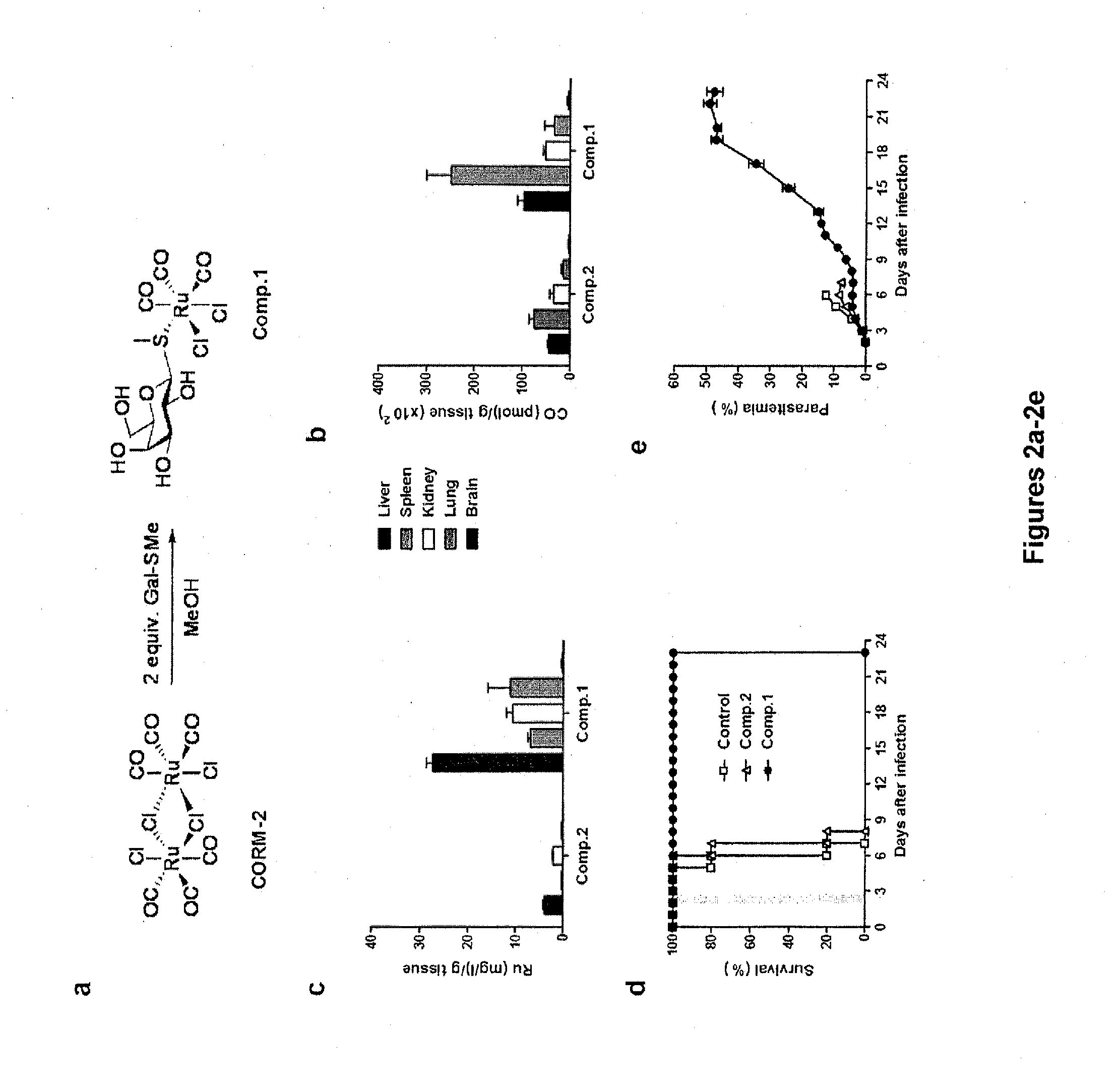 Ruthenium carbon monoxide releasing molecules and uses thereof