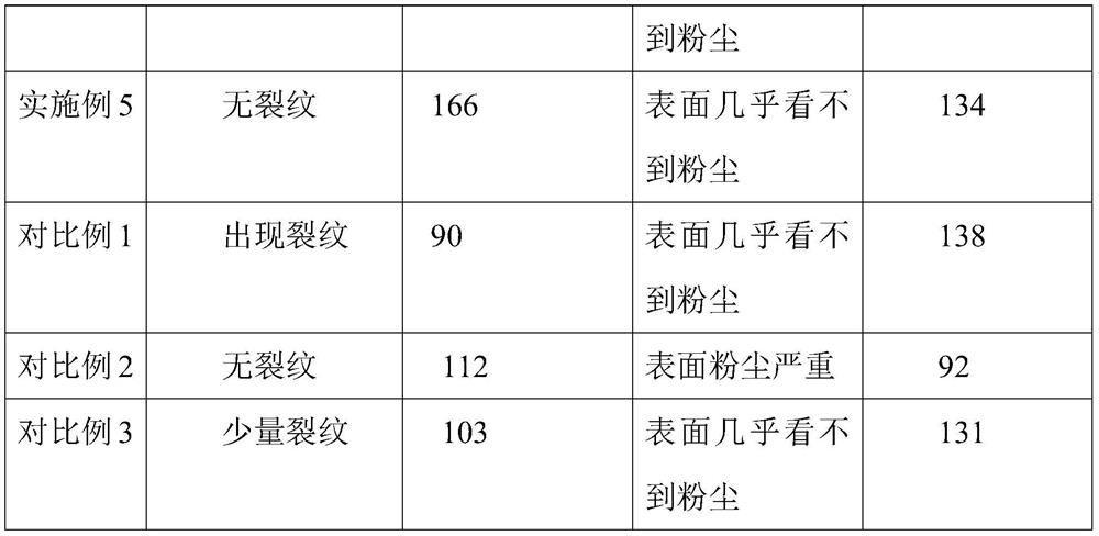 Anti-aging electric porcelain insulator and preparation method thereof