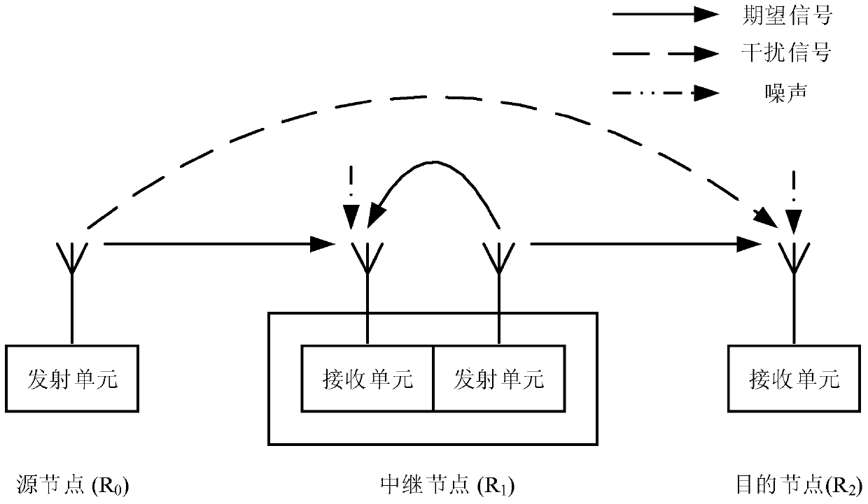 Optimal power allocation method for double-hop full-duplex df relay system with limited total power