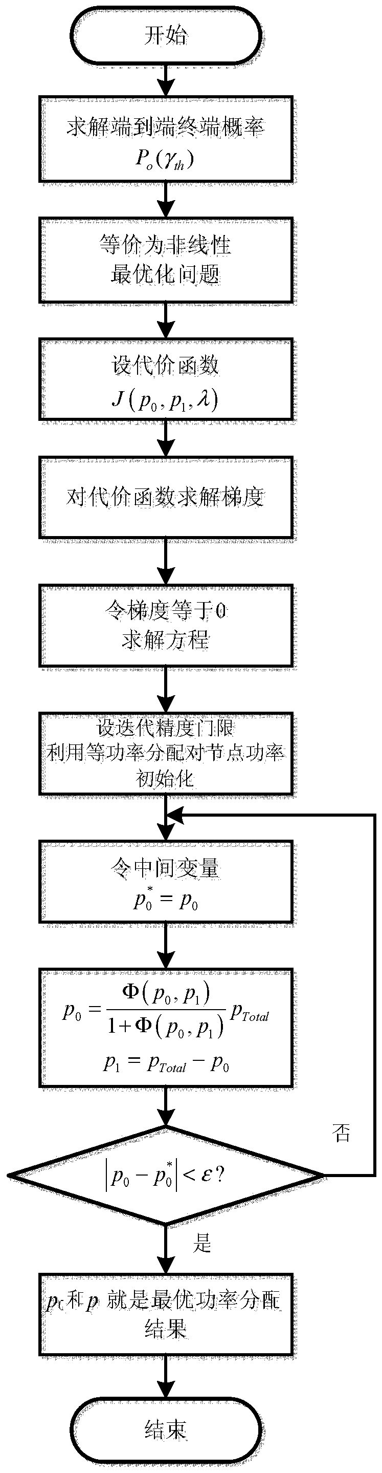 Optimal power allocation method for double-hop full-duplex df relay system with limited total power