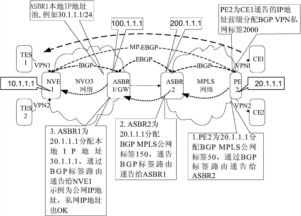 Communication method and device for NVO3 (network virtualization over layer 3) network and MPLS (multi-protocol label switching) network