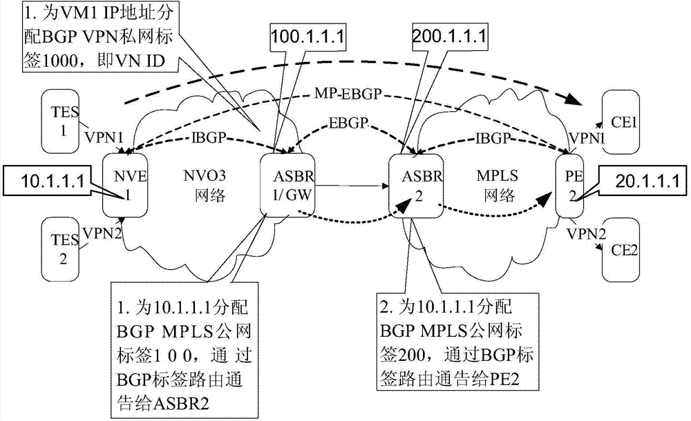 Communication method and device for NVO3 (network virtualization over layer 3) network and MPLS (multi-protocol label switching) network