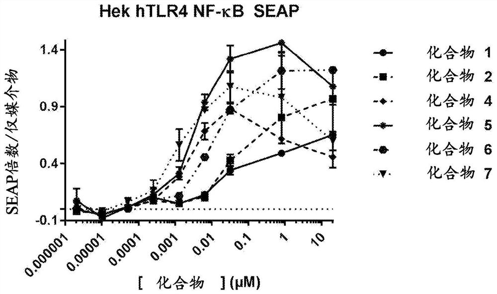 Toll-like receptor ligands