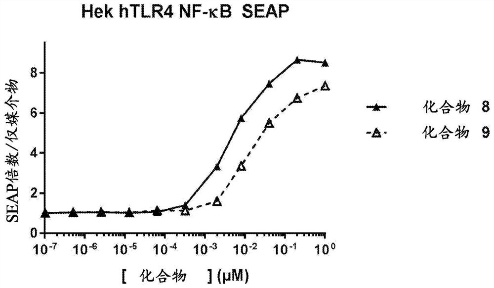 Toll-like receptor ligands