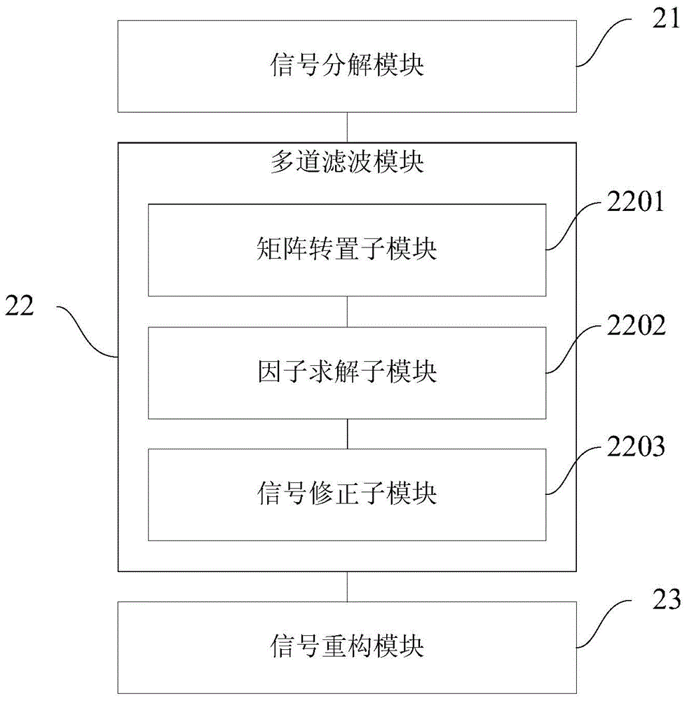 Scale domain multichannel filtering method and device based on seismic signal continuous wavelet transformation