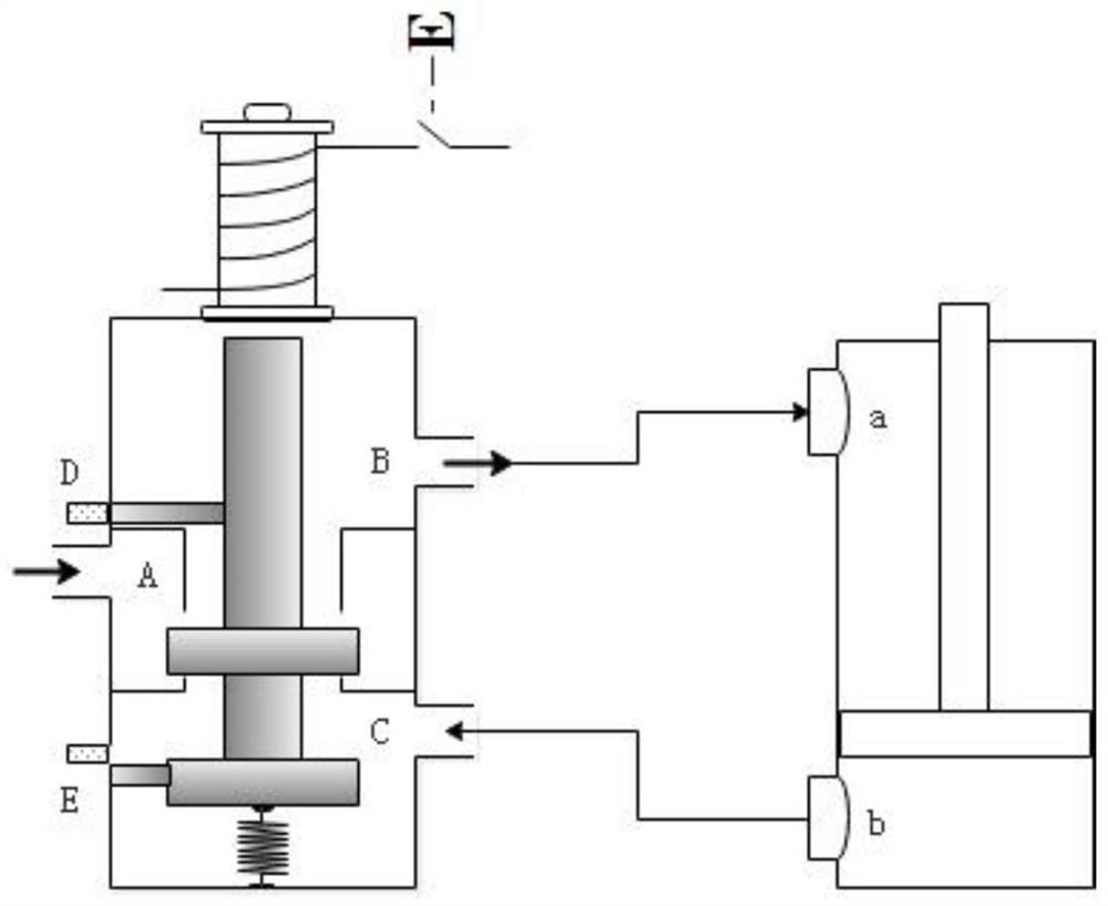 A pneumatic variable load multi-source impact test device