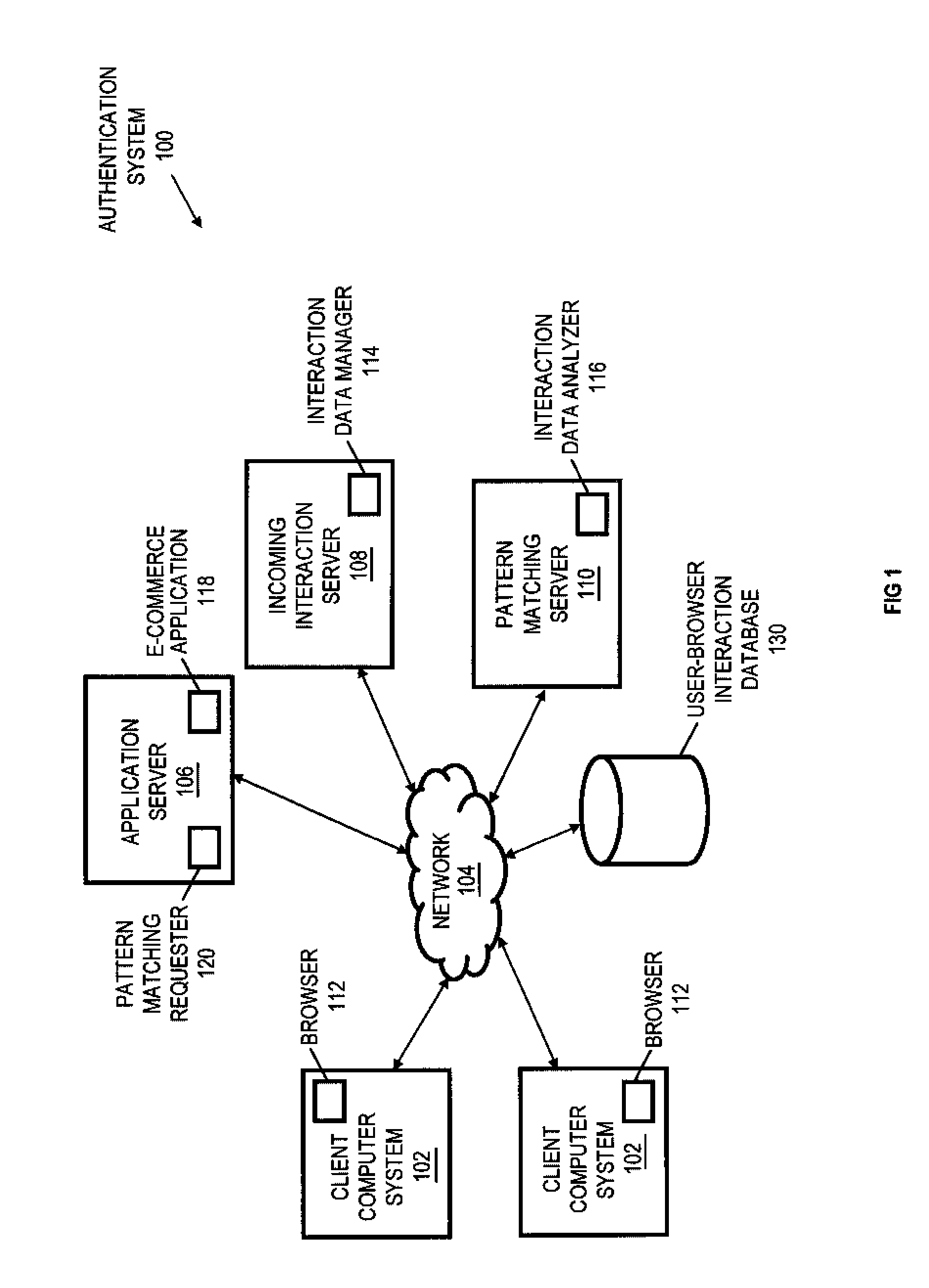 User-browser interaction analysis authentication system