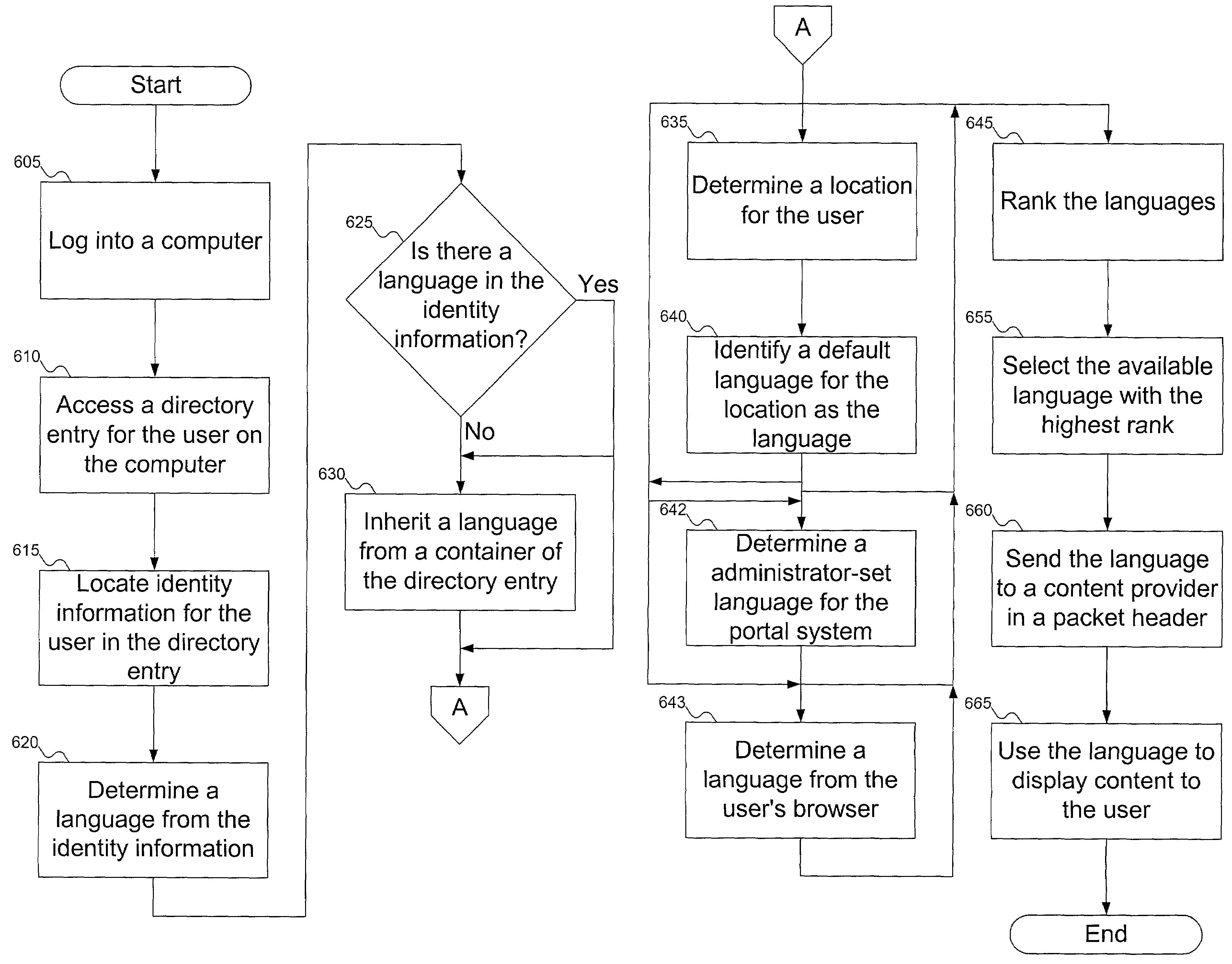 Method to dynamically determine a user's language for a network