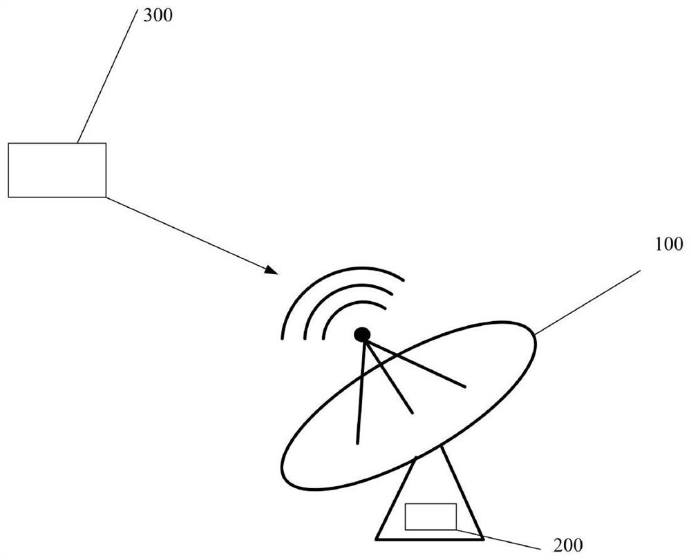 Radar signal detection method and device, equipment and storage medium