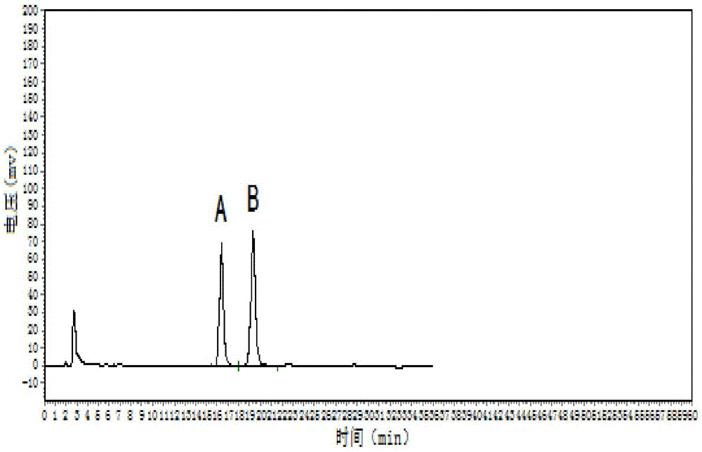 Industrial processing technology of roasted radix aucklandiae in form of Chinese medicinal decoction pieces