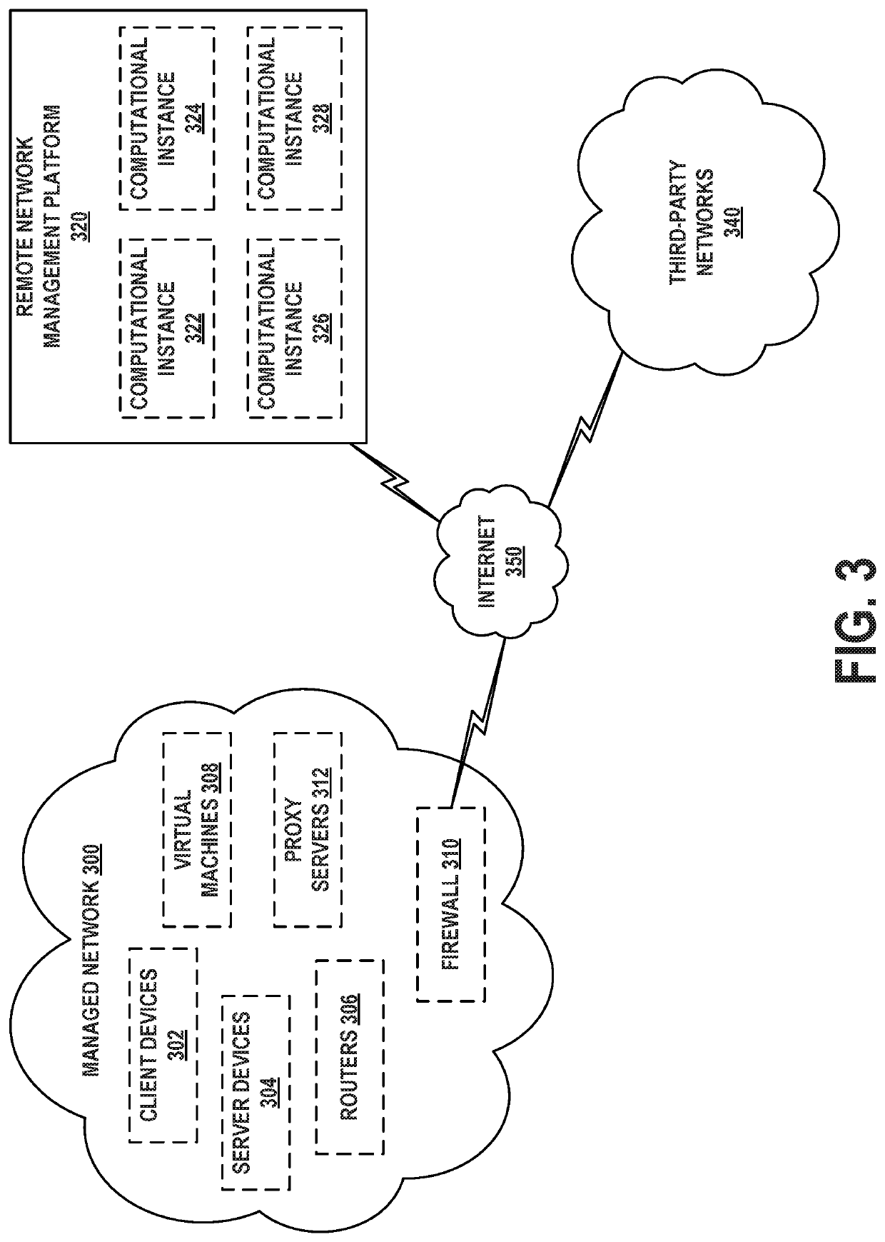 Partial discovery of cloud-based resources